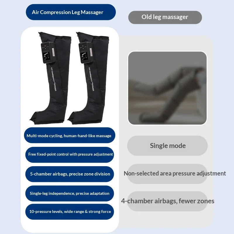 Air Compression Leg Massage Boots Pneumatic Circulation Therapy Device Rechargeable Used To Alleviate Leg Pain And Relax Muscle