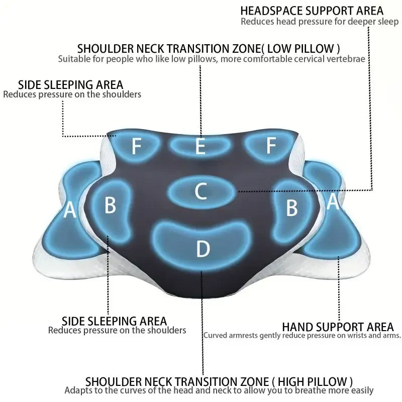 Ergonomic memory foam butterfly neck pillow, C-shaped/adjustable dual height, transparent cover support - side/supine/pillow sle